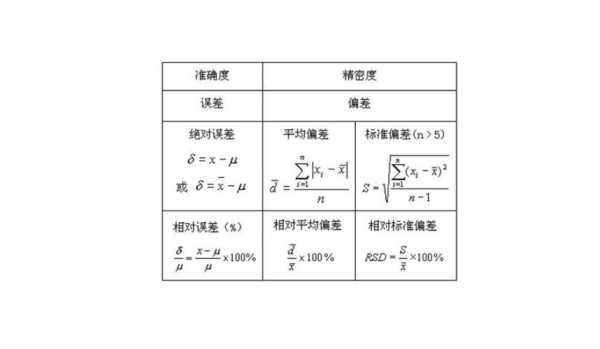 b超胎儿体重偏差多少(计算的理论重量与实际重量会不会有误差,那误差是多少) 第1张 b超胎儿体重偏差多少(计算的理论重量与实际重量会不会有误差,那误差是多少) 第1张