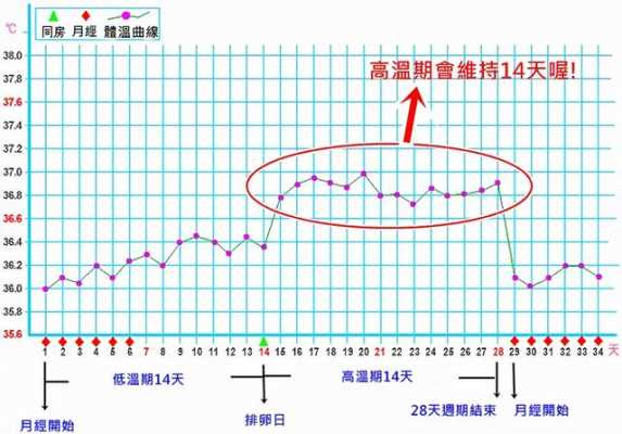 孕期体温高说明什么(孕期体温高说明什么原因) 第2张 孕期体温高说明什么(孕期体温高说明什么原因) 第2张
