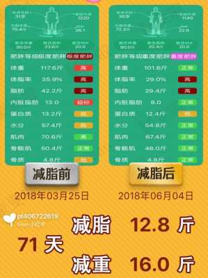 备孕期太胖减肥方法(备孕期太胖减肥方法) 第2张 备孕期太胖减肥方法(备孕期太胖减肥方法) 第2张