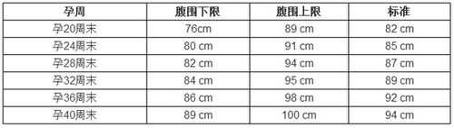 22周胎儿腹围标准数据(22周胎儿腹围标准数据是多少) 第2张 22周胎儿腹围标准数据(22周胎儿腹围标准数据是多少) 第2张