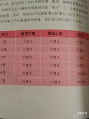 22周胎儿腹围标准数据(22周胎儿腹围标准数据是多少) 第1张 22周胎儿腹围标准数据(22周胎儿腹围标准数据是多少) 第1张