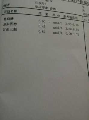 孕期尿葡萄糖(孕期尿葡萄糖1+严重吗) 第2张 孕期尿葡萄糖(孕期尿葡萄糖1+严重吗) 第2张