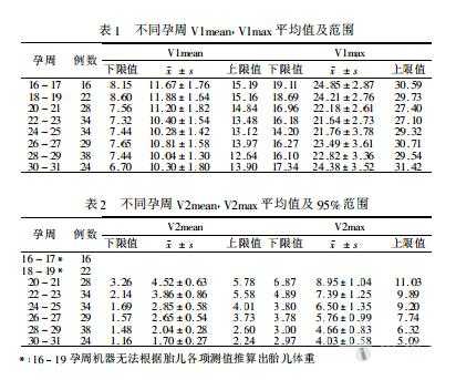 胎儿大脑中动脉pi标准(胎儿大脑中动脉pi标准值) 第1张 胎儿大脑中动脉pi标准(胎儿大脑中动脉pi标准值) 第1张