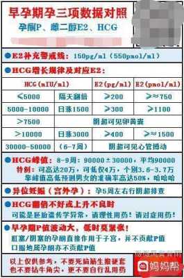备孕期怎样提高孕酮(备孕期怎样提高孕酮和雌二醇) 第1张 备孕期怎样提高孕酮(备孕期怎样提高孕酮和雌二醇) 第1张