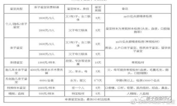 深圳哪里可以做胎儿亲子鉴定(深圳亲子鉴定去哪里做?多少费用) 第3张 深圳哪里可以做胎儿亲子鉴定(深圳亲子鉴定去哪里做?多少费用) 第3张