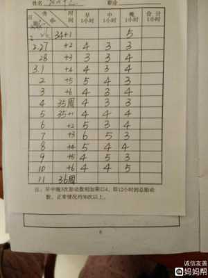 5个月胎儿胎动次数(5个月胎儿胎动次数多少正常) 第2张 5个月胎儿胎动次数(5个月胎儿胎动次数多少正常) 第2张
