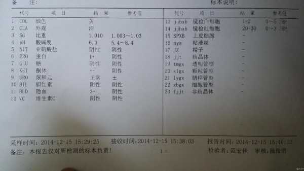 孕妇尿蛋白3+是怎么回事,妊娠蛋白尿对胎儿影响大吗 第2张 孕妇尿蛋白3+是怎么回事,妊娠蛋白尿对胎儿影响大吗 第2张