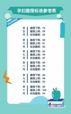 孕39周胎儿腹围标准(孕39周胎儿腹围标准是多少) 第2张 孕39周胎儿腹围标准(孕39周胎儿腹围标准是多少) 第2张