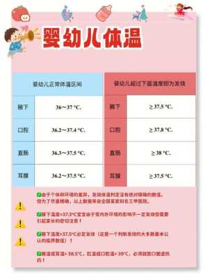 31周5天胎儿发育标准(刚出生的小婴儿体温35.1度正常吗) 第2张 31周5天胎儿发育标准(刚出生的小婴儿体温35.1度正常吗) 第2张