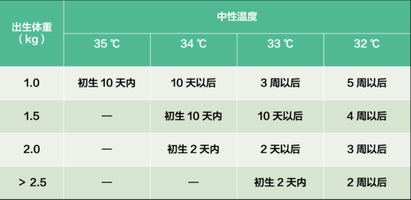 31周5天胎儿发育标准(刚出生的小婴儿体温35.1度正常吗) 第1张 31周5天胎儿发育标准(刚出生的小婴儿体温35.1度正常吗) 第1张