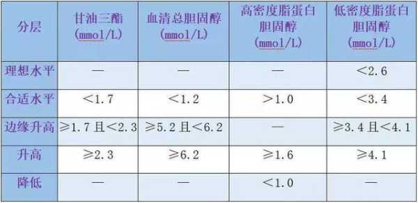 孕期总胆固醇高(孕期总胆固醇高说明什么) 第3张 孕期总胆固醇高(孕期总胆固醇高说明什么) 第3张