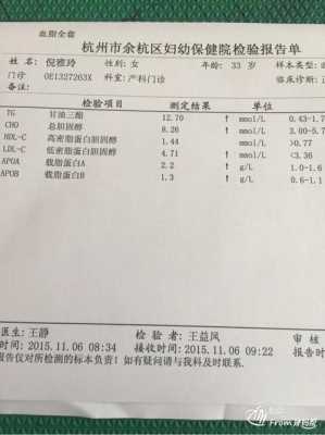 孕期总胆固醇高(孕期总胆固醇高说明什么) 第2张 孕期总胆固醇高(孕期总胆固醇高说明什么) 第2张