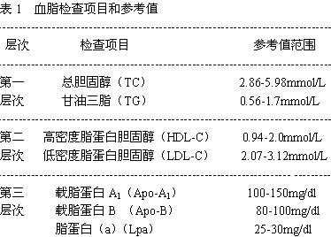孕期总胆固醇高(孕期总胆固醇高说明什么) 第1张 孕期总胆固醇高(孕期总胆固醇高说明什么) 第1张