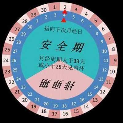 安全期受孕期(安全期受孕期怎么算) 第2张 安全期受孕期(安全期受孕期怎么算) 第2张