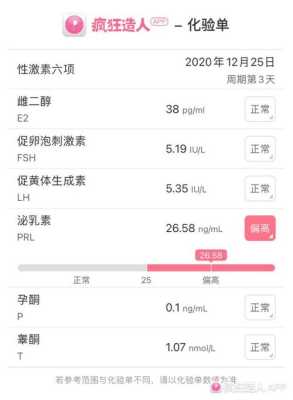 孕期泌乳素参考值(孕期泌乳素参考值是多少) 第2张 孕期泌乳素参考值(孕期泌乳素参考值是多少) 第2张