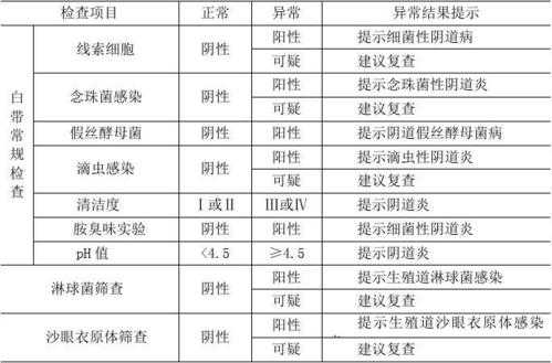 孕妇36周为什么要做白带检查,检查什么内容的,孕期常规检查都有什么项目 第2张 孕妇36周为什么要做白带检查,检查什么内容的,孕期常规检查都有什么项目 第2张