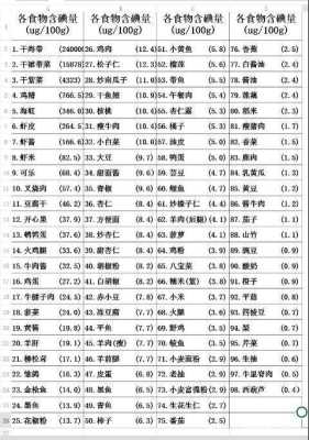 甲亢可以吃柿子吗?甲亢会影响备孕吗,备孕期能吃柿子吗女性 第3张 甲亢可以吃柿子吗?甲亢会影响备孕吗,备孕期能吃柿子吗女性 第3张