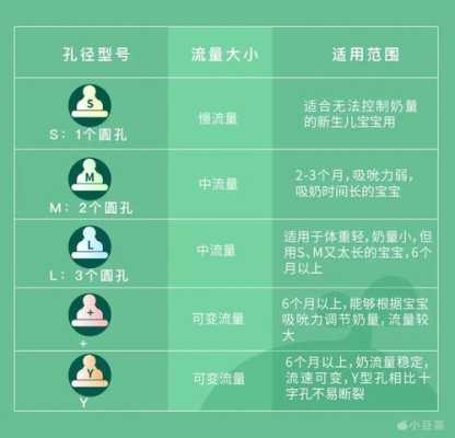 胎儿卵圆孔偏大怎么办(奶瓶奶嘴孔大了怎么办) 第1张 胎儿卵圆孔偏大怎么办(奶瓶奶嘴孔大了怎么办) 第1张