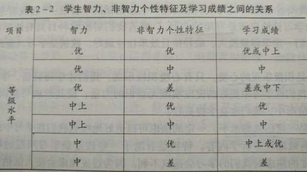 孕期胎儿智力怎么查(老师是怎么看出一个学生的智力的聪明与不聪明的) 第1张 孕期胎儿智力怎么查(老师是怎么看出一个学生的智力的聪明与不聪明的) 第1张