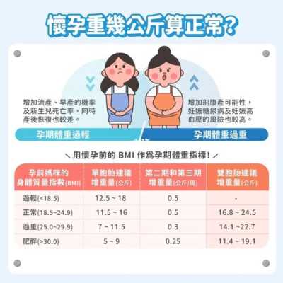 整个孕期重几斤正常(整个孕期重几斤正常吗) 第1张 整个孕期重几斤正常(整个孕期重几斤正常吗) 第1张