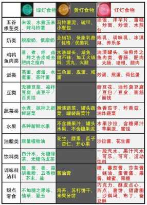 31周检查胎儿偏小一周,血糖还高,饮食应该注意什么啊,血糖高胎儿还偏小怎么办 第2张 31周检查胎儿偏小一周,血糖还高,饮食应该注意什么啊,血糖高胎儿还偏小怎么办 第2张