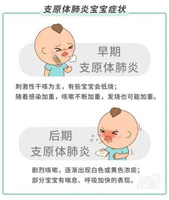 孕期肺炎怎么办(孕期肺炎怎么办治疗) 第2张 孕期肺炎怎么办(孕期肺炎怎么办治疗) 第2张