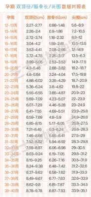 胎儿双顶径偏大两周要紧嘛,孕晚期胎儿头偏大两周要紧吗 第2张 胎儿双顶径偏大两周要紧嘛,孕晚期胎儿头偏大两周要紧吗 第2张