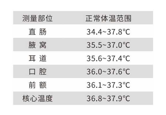 早孕期体温多少正常(初期怀孕体温是37,4正常吗) 第2张 早孕期体温多少正常(初期怀孕体温是37,4正常吗) 第2张