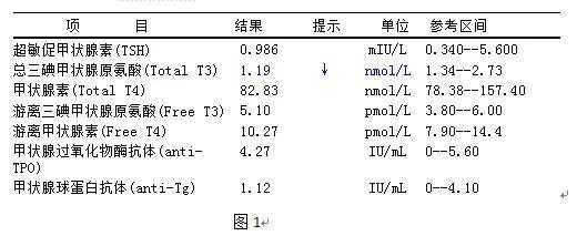 怀孕期间检查出甲状腺素偏低该怎么办,孕期促甲状腺值偏低怎么办 第2张 怀孕期间检查出甲状腺素偏低该怎么办,孕期促甲状腺值偏低怎么办 第2张