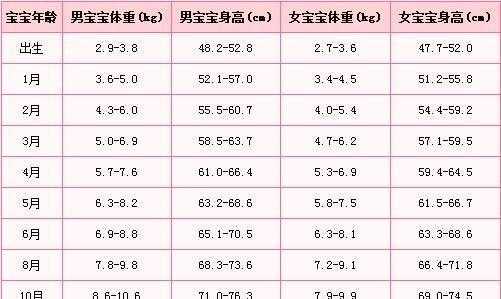 42天的宝宝体重增加多少正常,怀孕四十二天胎儿图片 第3张 42天的宝宝体重增加多少正常,怀孕四十二天胎儿图片 第3张