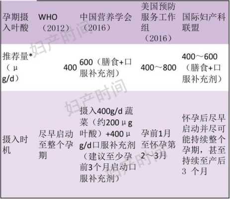 孕期每天叶酸补多少(孕期每天叶酸补多少合适) 第3张 孕期每天叶酸补多少(孕期每天叶酸补多少合适) 第3张