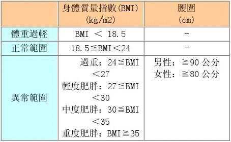 bmi怎么计算公式例子,孕期bmi计算公式在线  第1张