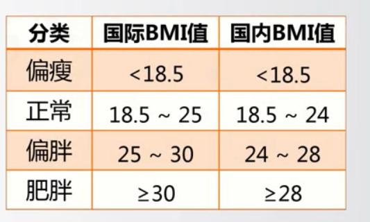 bmi怎么计算公式例子,孕期bmi计算公式在线  第2张