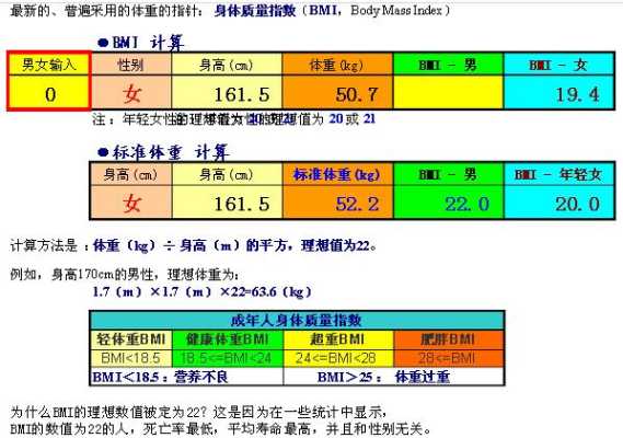 bmi怎么计算公式例子,孕期bmi计算公式在线 第3张 bmi怎么计算公式例子,孕期bmi计算公式在线 第3张